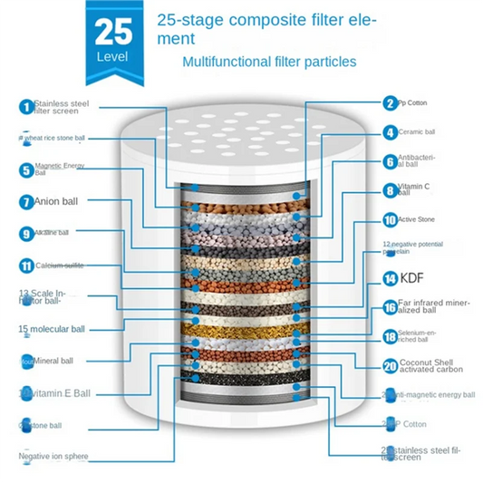 B89B-20 Stage Shower Water Filter Set To Remove Chlorine Fluoride Heavy Metals Filtered Soften Water For Shower Head